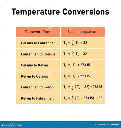 Not converting temperature to Kelvin