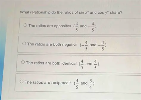 Not examining the relationship between the ratios