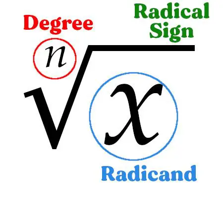 Not factoring the number inside the radical sign