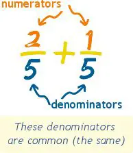 Not having a common denominator