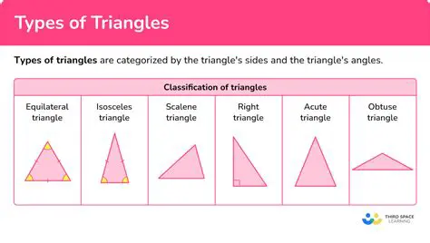 Not identifying the type of triangle