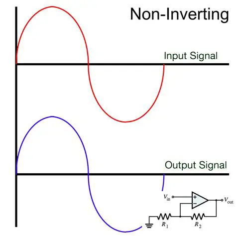 Not inverting the fraction