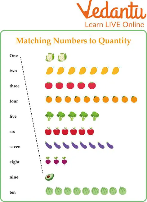 Not multiplying all ingredient quantities by the same factor