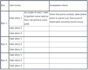 Not Relevant User Story List