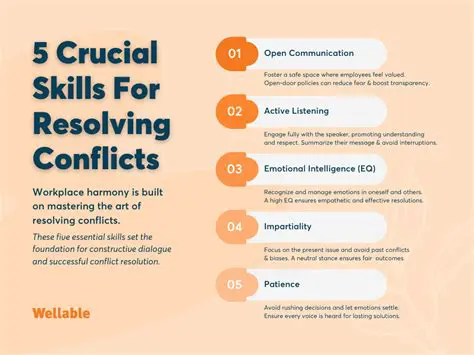 Not resolving the main conflict