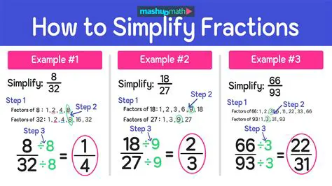 Not simplifying the fractions