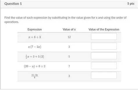 Not substituting the given value of x