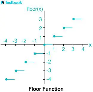Not understanding the definition of the floor function