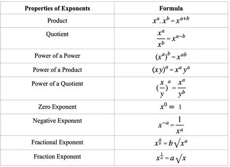 Not understanding the properties of exponents