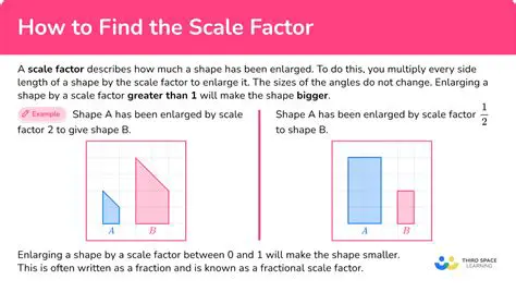 Not using the correct scale factor