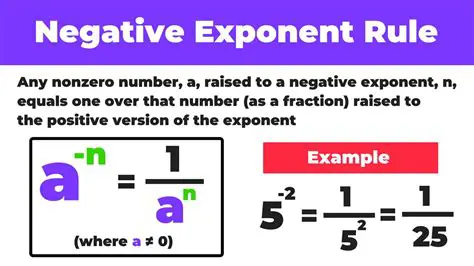 Not using the rule for negative exponents