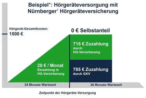 Nürnberger Versicherung: Ihr Wegweiser durch Tarife, Service und Anlagestrategien