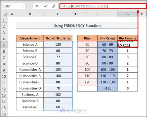 Nulling Unwanted Frequency Bins