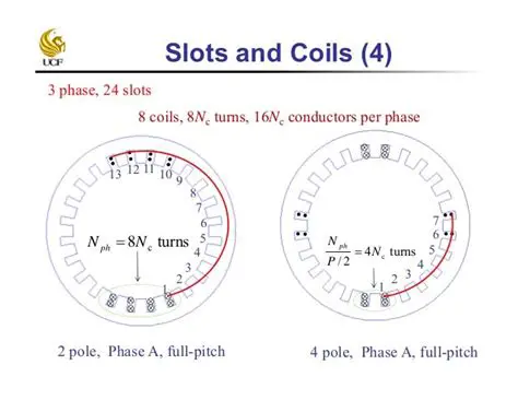 Number of coils per pole per phase