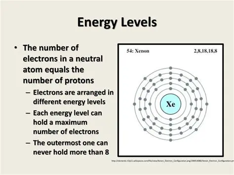 Number of electrons in the outermost energy level
