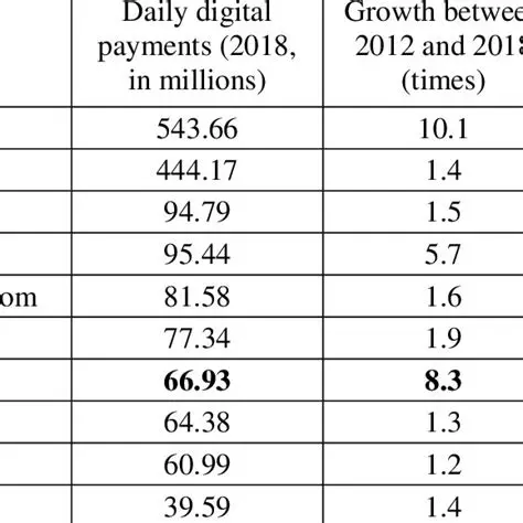 Number of Payments per Year