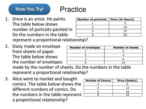 Number of Portraits Painted
