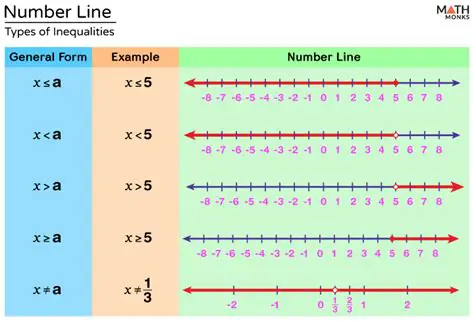 Number Representation on the Number Line