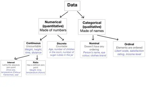 Numeric and Date Comparison