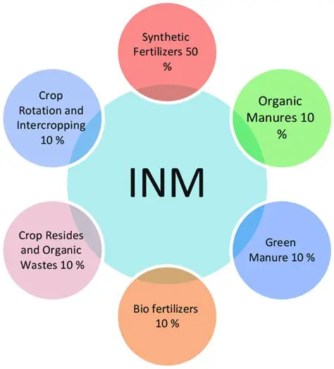 Nutrient management information