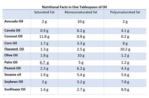 Nutritional Content of Vegetable Oils