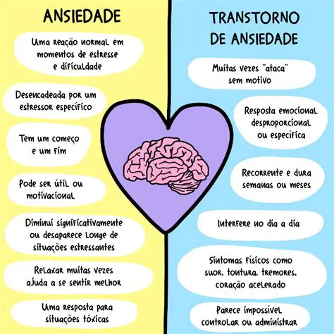 O Comportamento de Ansiedade