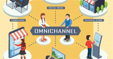 O Consumidor no Contexto do Varejo Virtual