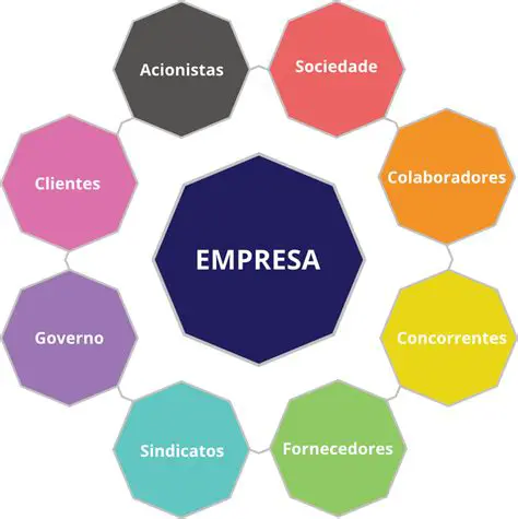 O Controle da Empresa entre os Acionistas