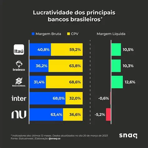 O Crescimento dos Bancos Comerciais