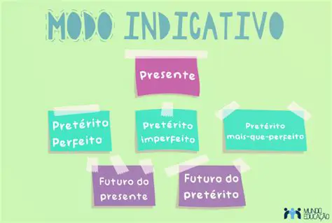 O Futuro do Presente Presente Indicativo