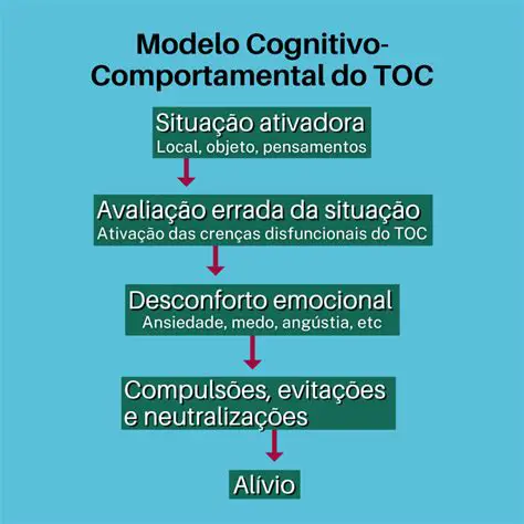 O Outro como um Modelo de Comportamento