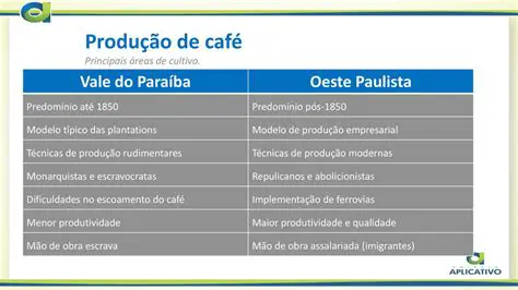 O Papel da Economia Cafeeira Paulista