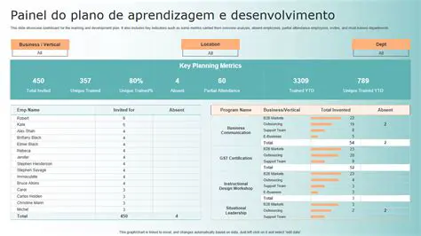 O Papel do Aprendizado no Desenvolvimento