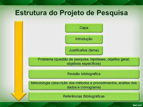 O Projeto de Pesquisa da IBM