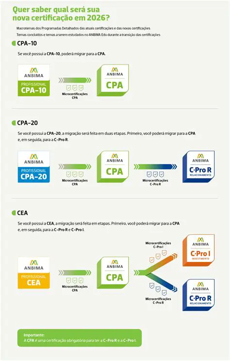 O Que É CNA e Como Obter Sua Certificação: Guia Completo