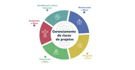 O Risco de Facilitar Demais