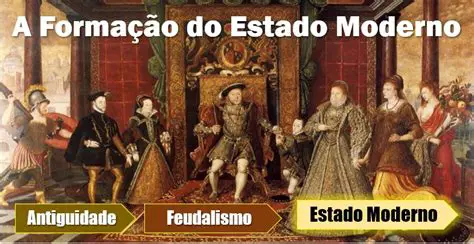 O Surgimento do Estado Moderno