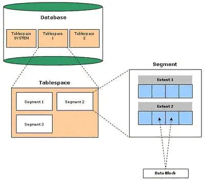 O tamanho inicial do tablespace em bytes