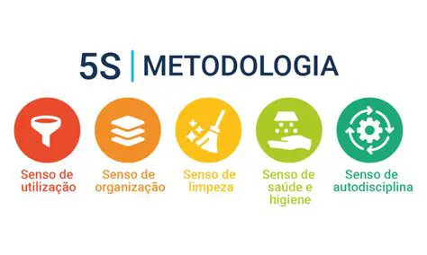 Objetivos da Fase de Senso