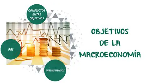 Objetivos da Macroeconomia