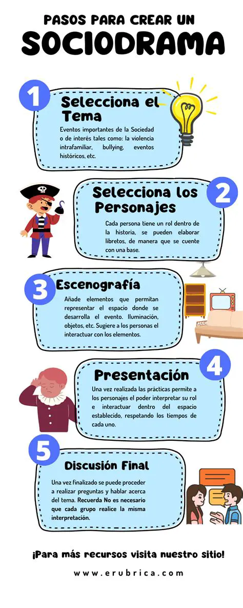 Objetivos de la Sociodrama