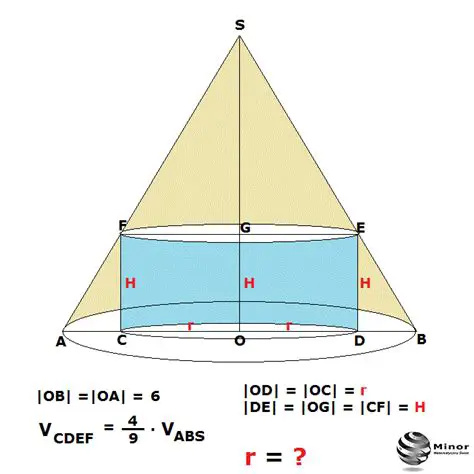 Obliczanie promienia podstawy