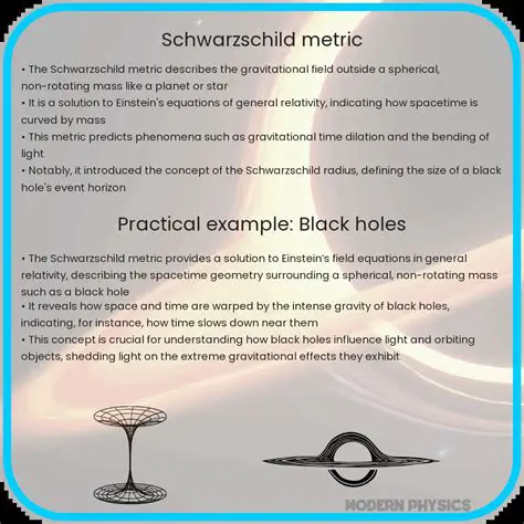 Observer P and the Schwarzschild Metric