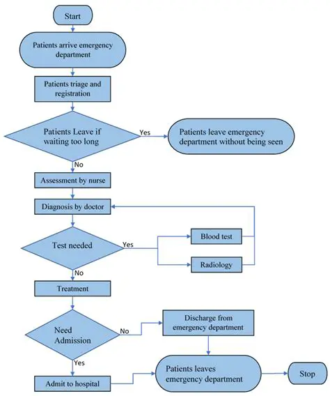 Obtaining Feerate Diagrams