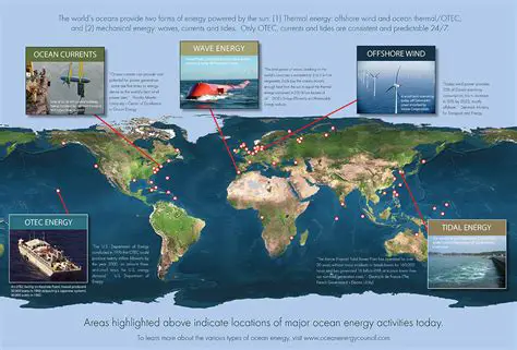 Ocean Energy Council Project