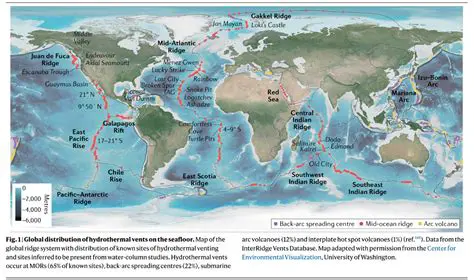 Oceanic and Continental Ridges