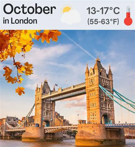 October Weather in the UK: A Comprehensive Guide