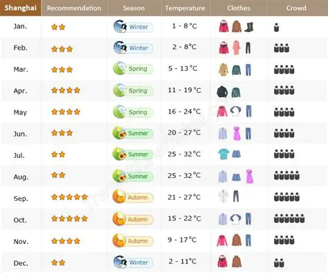 October Weather in Shanghai: A Comprehensive Guide