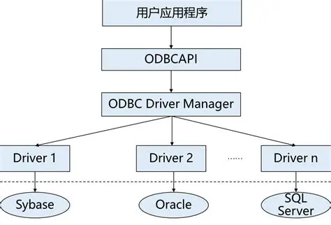 ODBC API Functions support