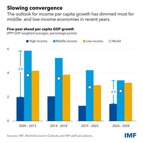 OECD PSE: Understanding Public Spending Efficiency for Global Economic Growth